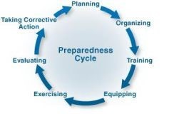 Preparedness Cycle - Planning, Organizing, Training, Equipping, Exercising, Evaluating, Taking Corrective Action